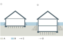 Reglementare tehnică RTC 11-2022 privind clădiri situate în zone inundabile
