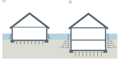 Reglementare tehnică RTC 11-2022 privind clădiri situate în zone inundabile